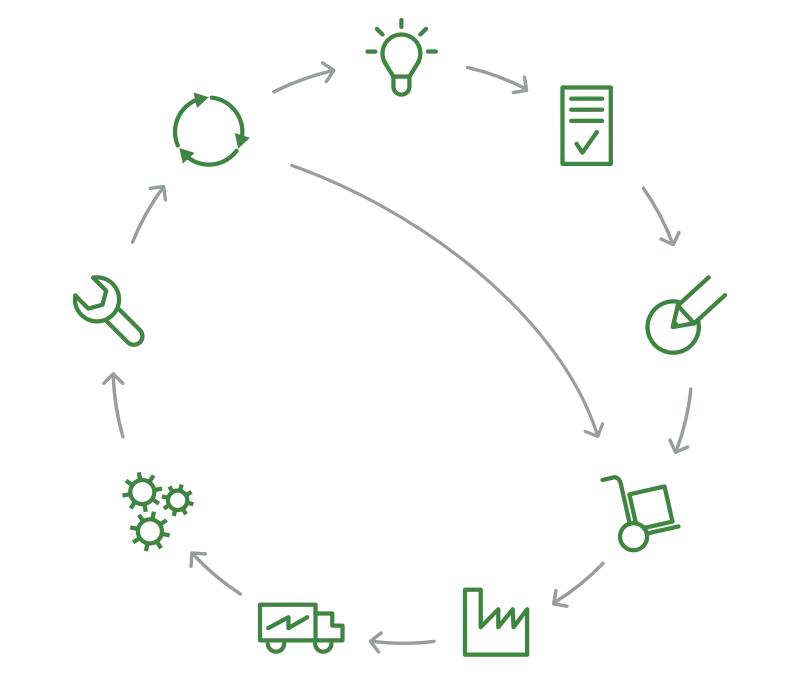 value chain